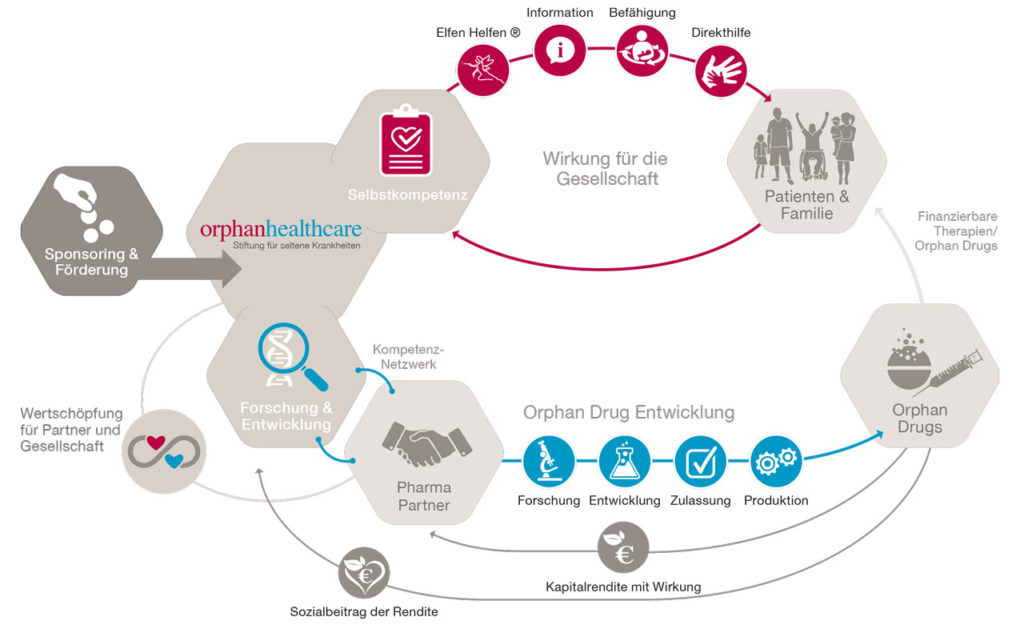 Orphan-Healthcare4_dt