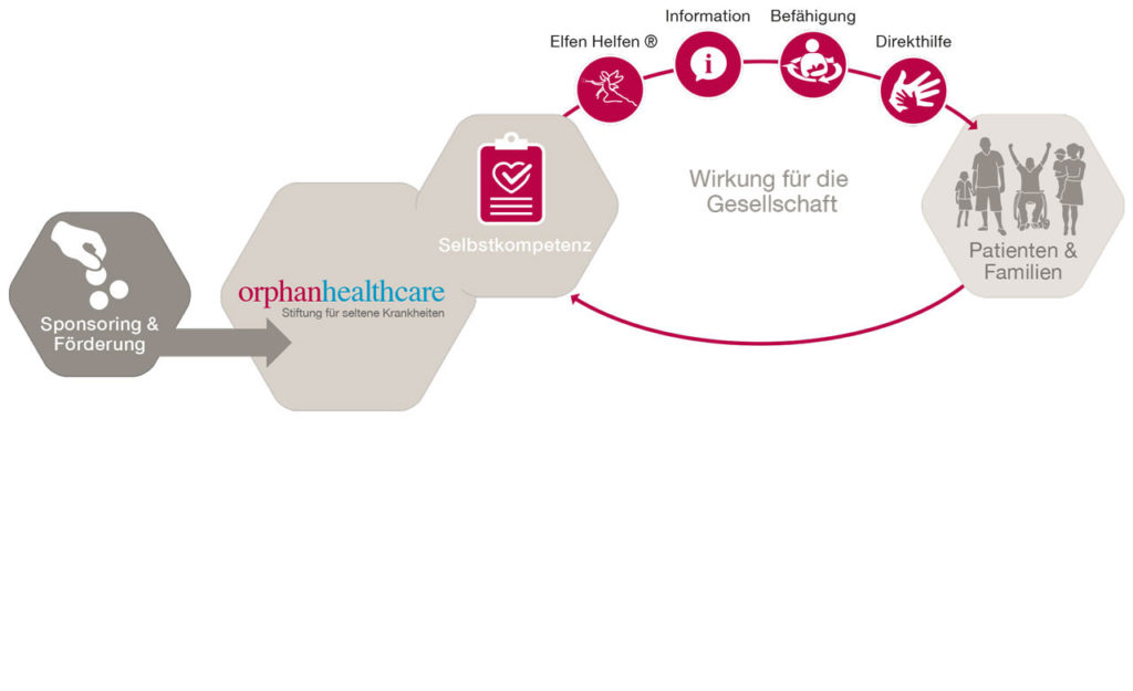 Orphan-Healthcare_Empowerment_dt