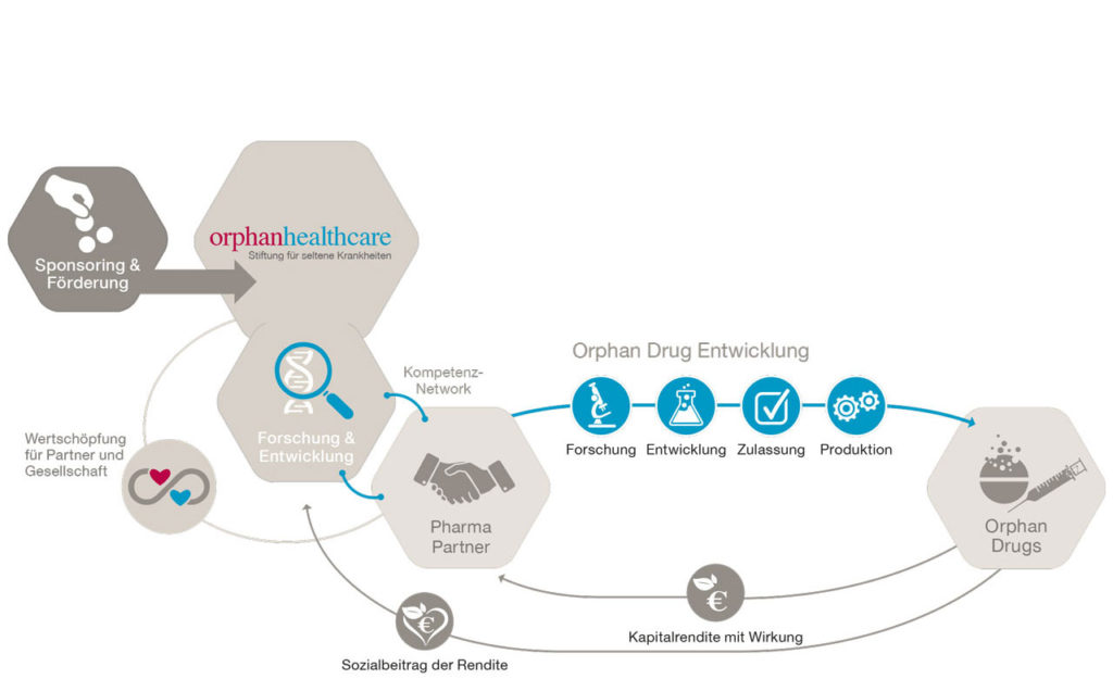 Orphan-Healthcare_R&D_dt